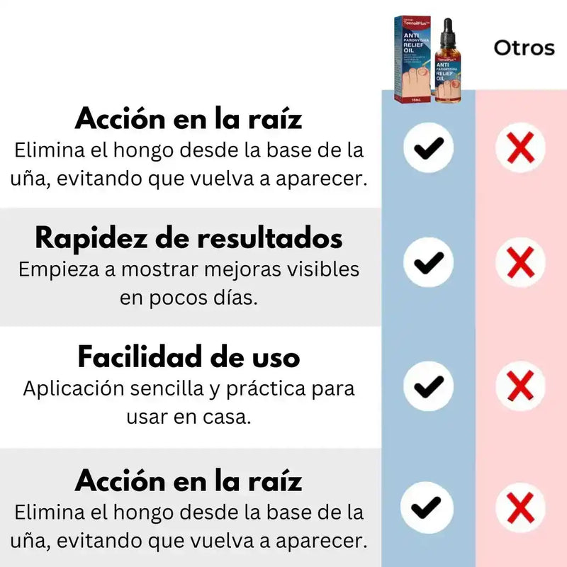 Suero Anti Hongos MAX
